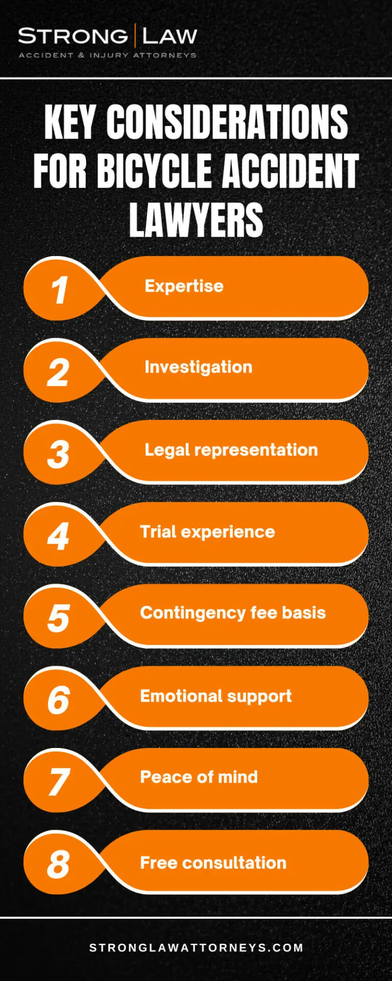 Oklahoma Bicycle Accidents Lawyer